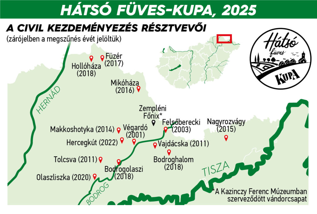 A képhez tartozó alt jellemző üres; Hatso-fuves-kupa-online-01-1024x691.jpg a fájlnév